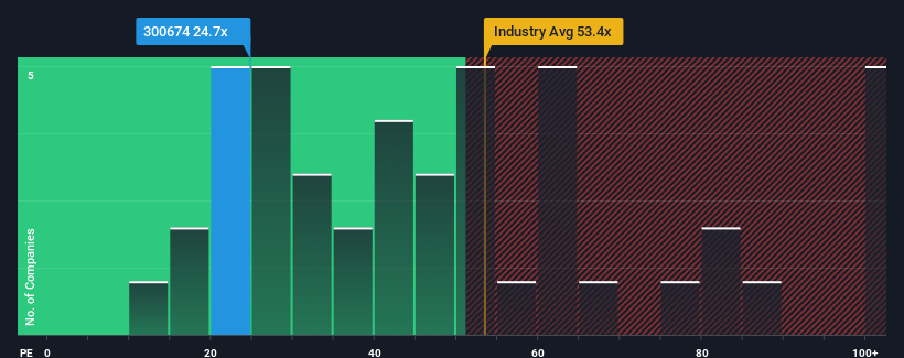 pe-multiple-vs-industry