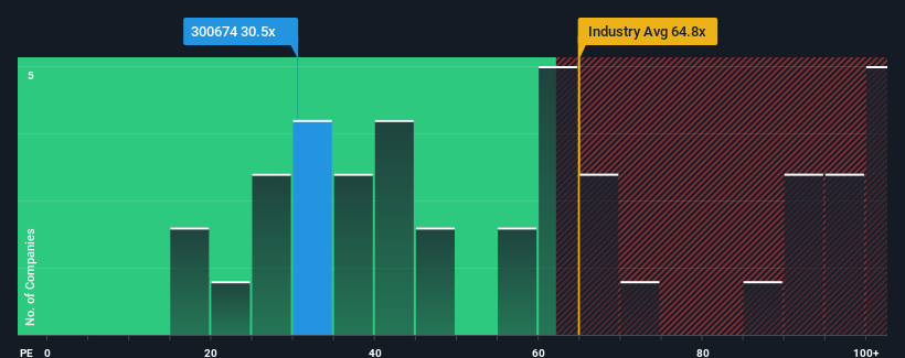 pe-multiple-vs-industry