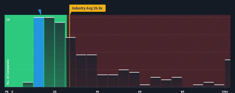 pe-multiple-vs-industry