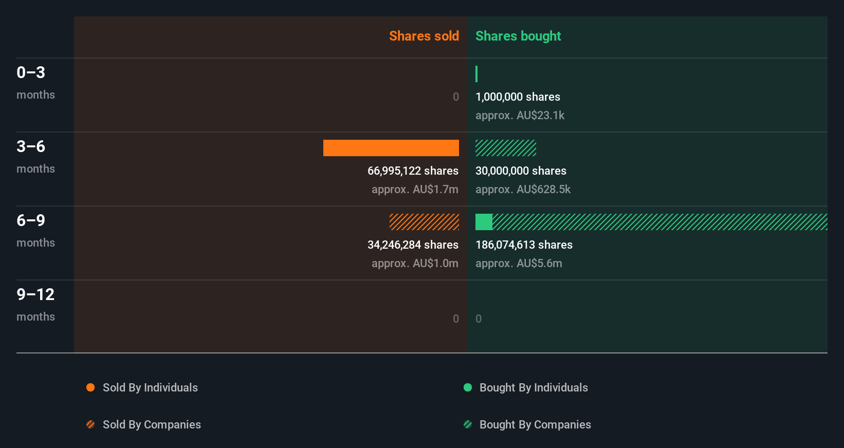 insider-trading-volume