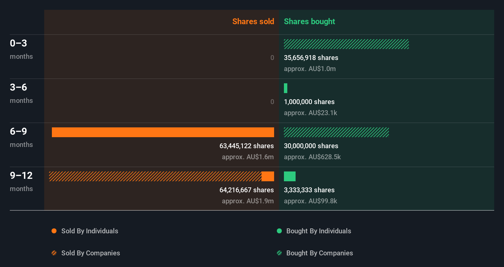 insider-trading-volume