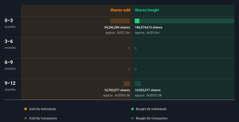 insider-trading-volume