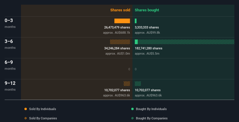 insider-trading-volume