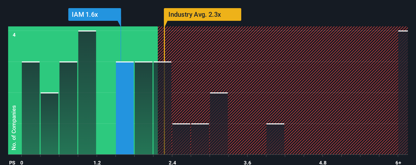 ps-multiple-vs-industry
