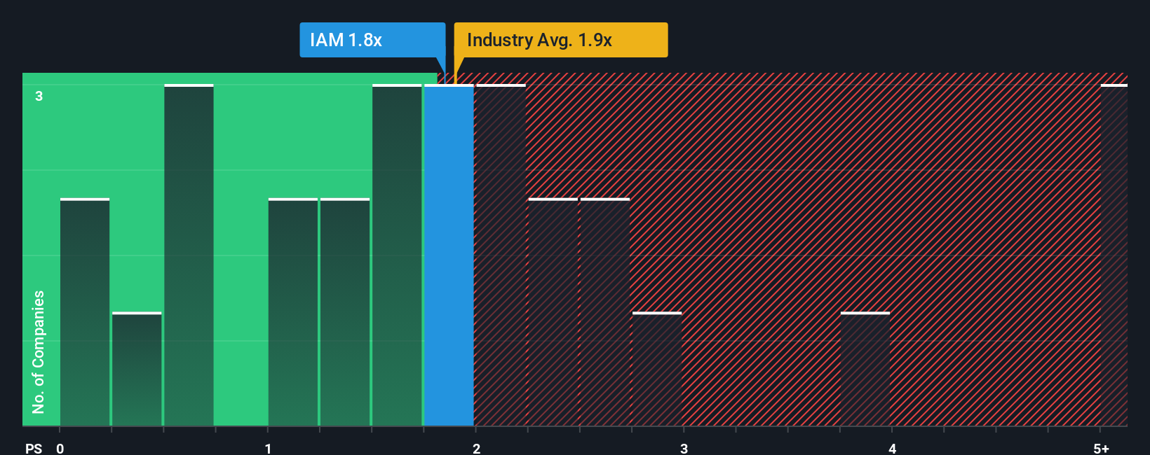 ps-multiple-vs-industry