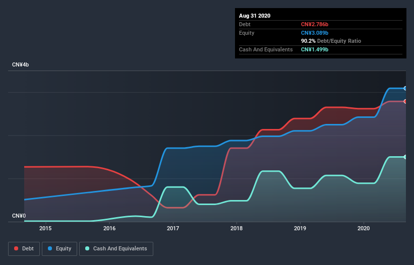 debt-equity-history-analysis