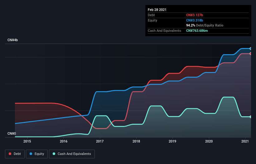 debt-equity-history-analysis