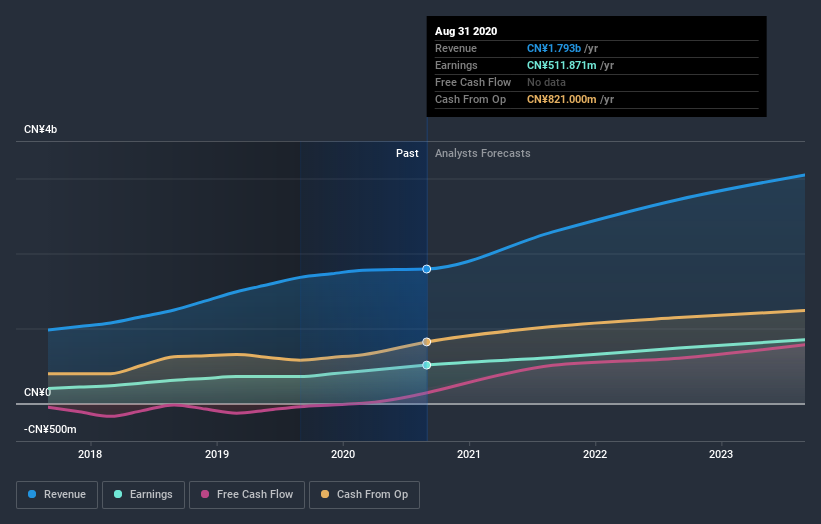 earnings-and-revenue-growth