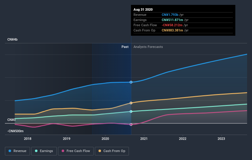 earnings-and-revenue-growth