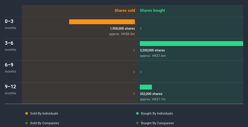 insider-trading-volume