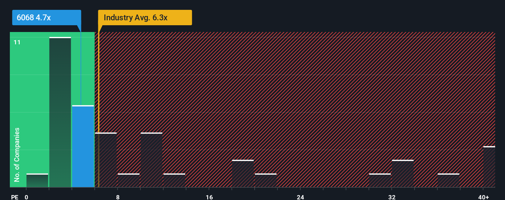 pe-multiple-vs-industry