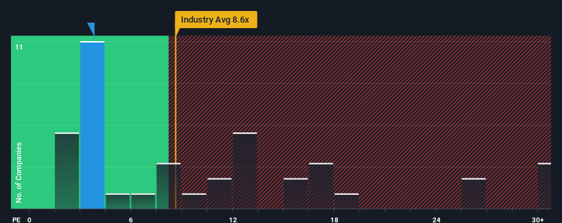 pe-multiple-vs-industry