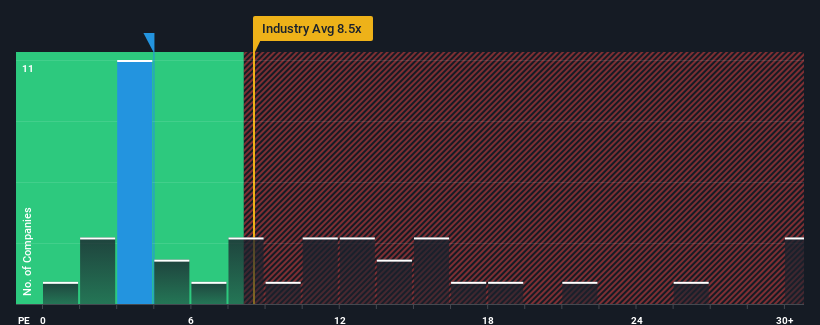 pe-multiple-vs-industry