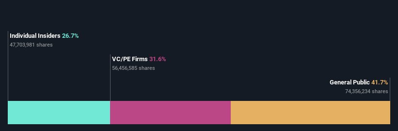 ownership-breakdown