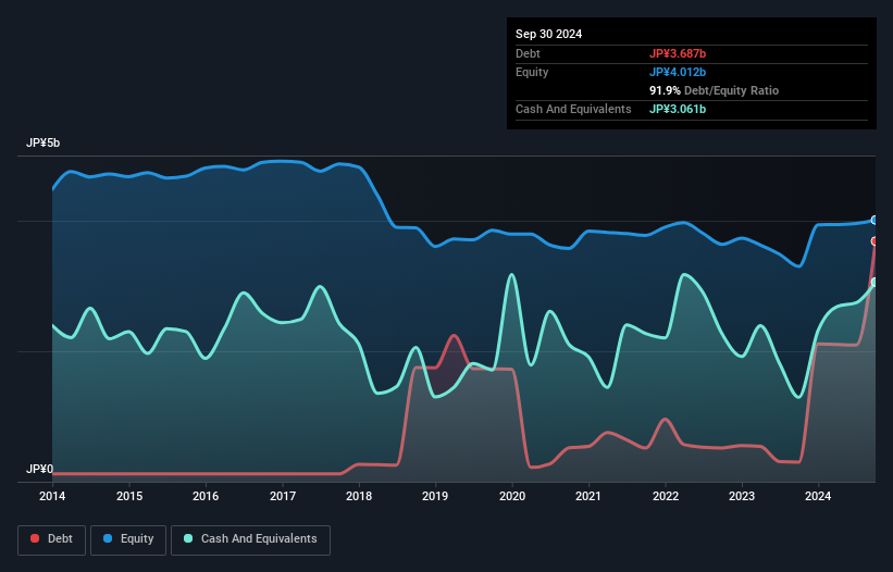 debt-equity-history-analysis