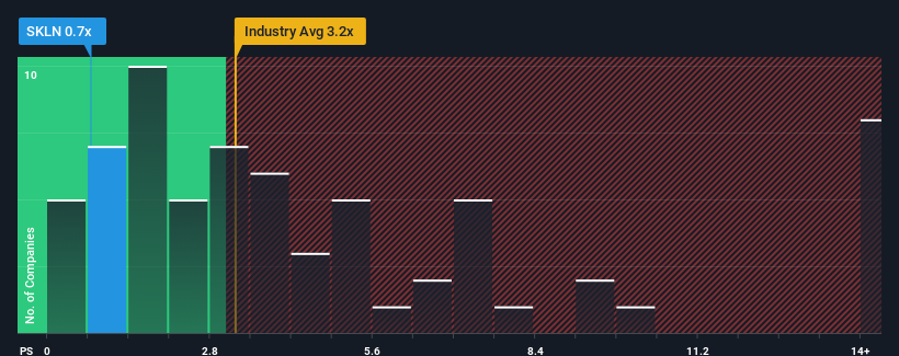 ps-multiple-vs-industry