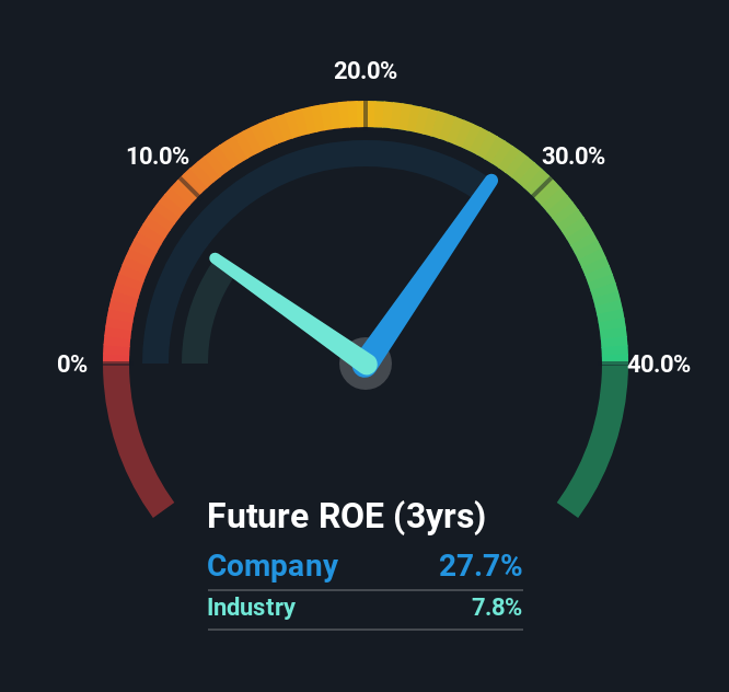 roe