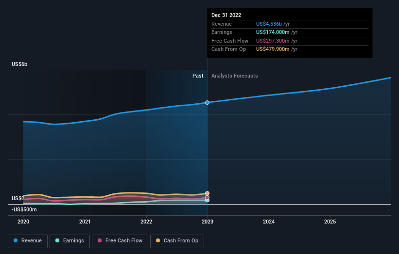 earnings-and-revenue-growth