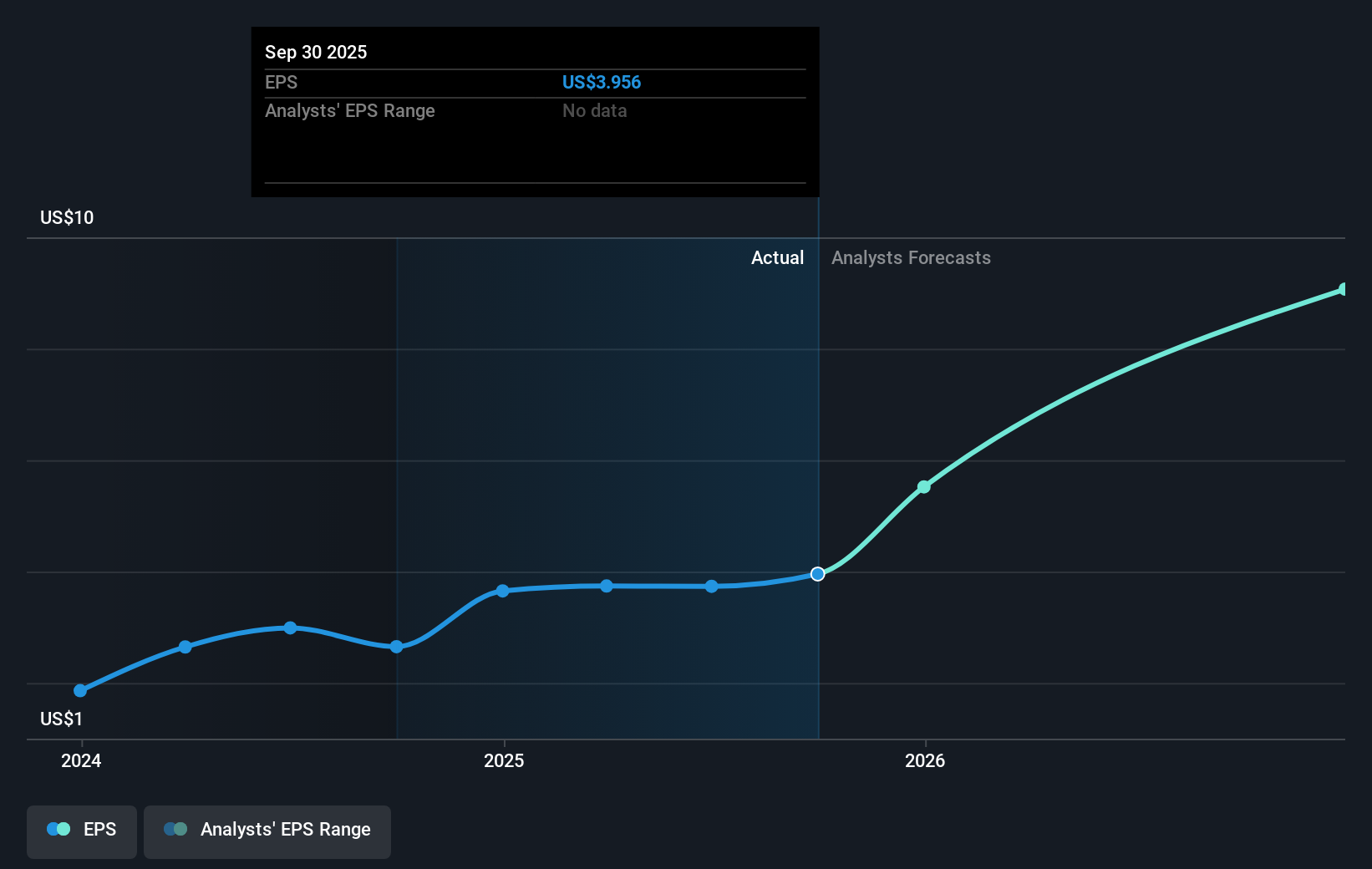 earnings-per-share-growth