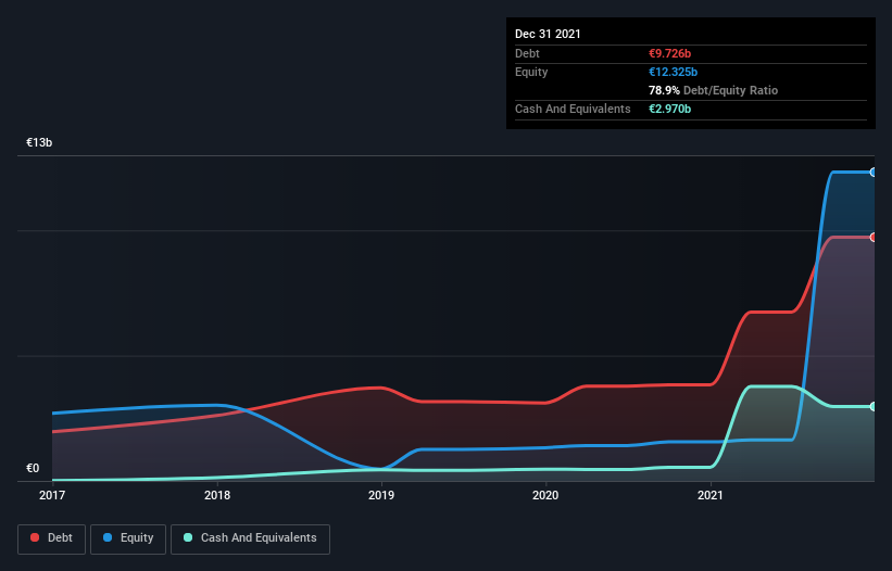 debt-equity-history-analysis