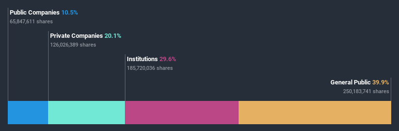 ownership-breakdown