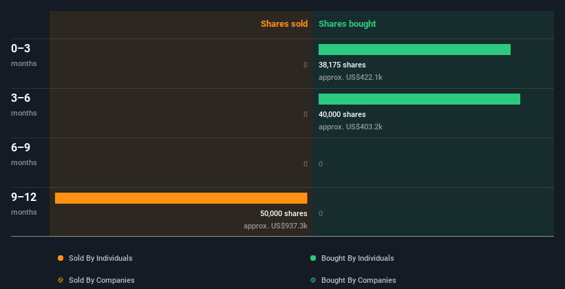 insider-trading-volume