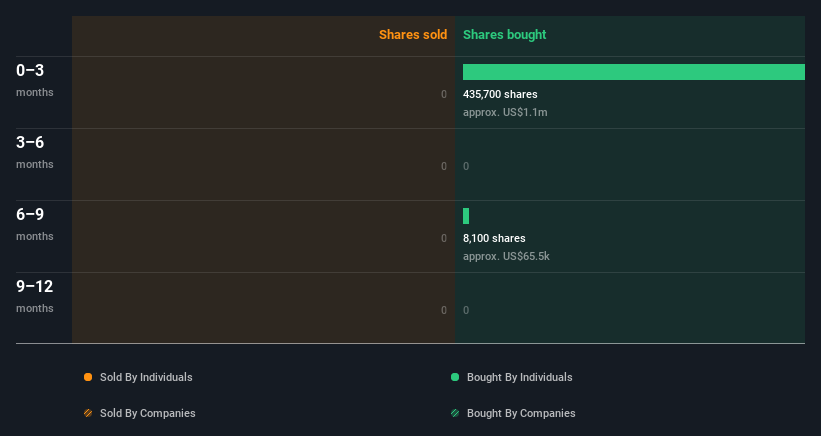 insider-trading-volume