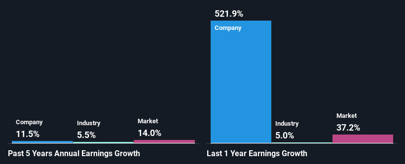 past-earnings-growth