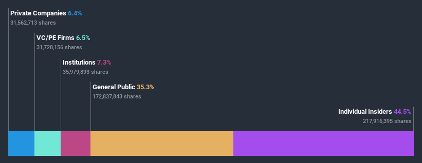 ownership-breakdown