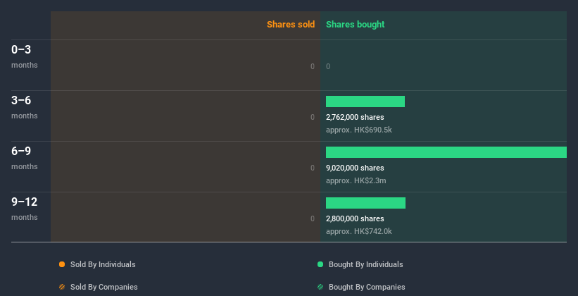 insider-trading-volume