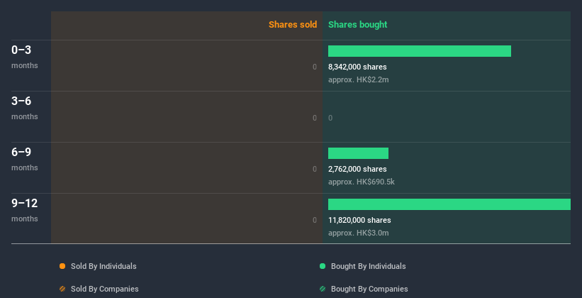 insider-trading-volume