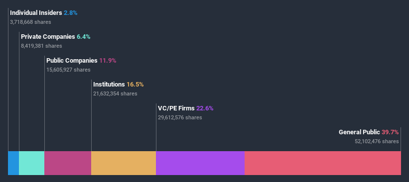 ownership-breakdown