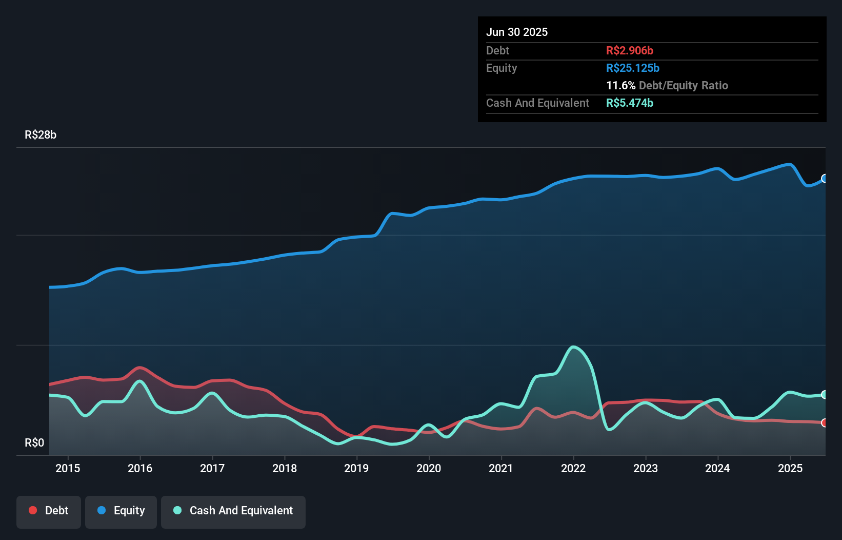 debt-equity-history-analysis