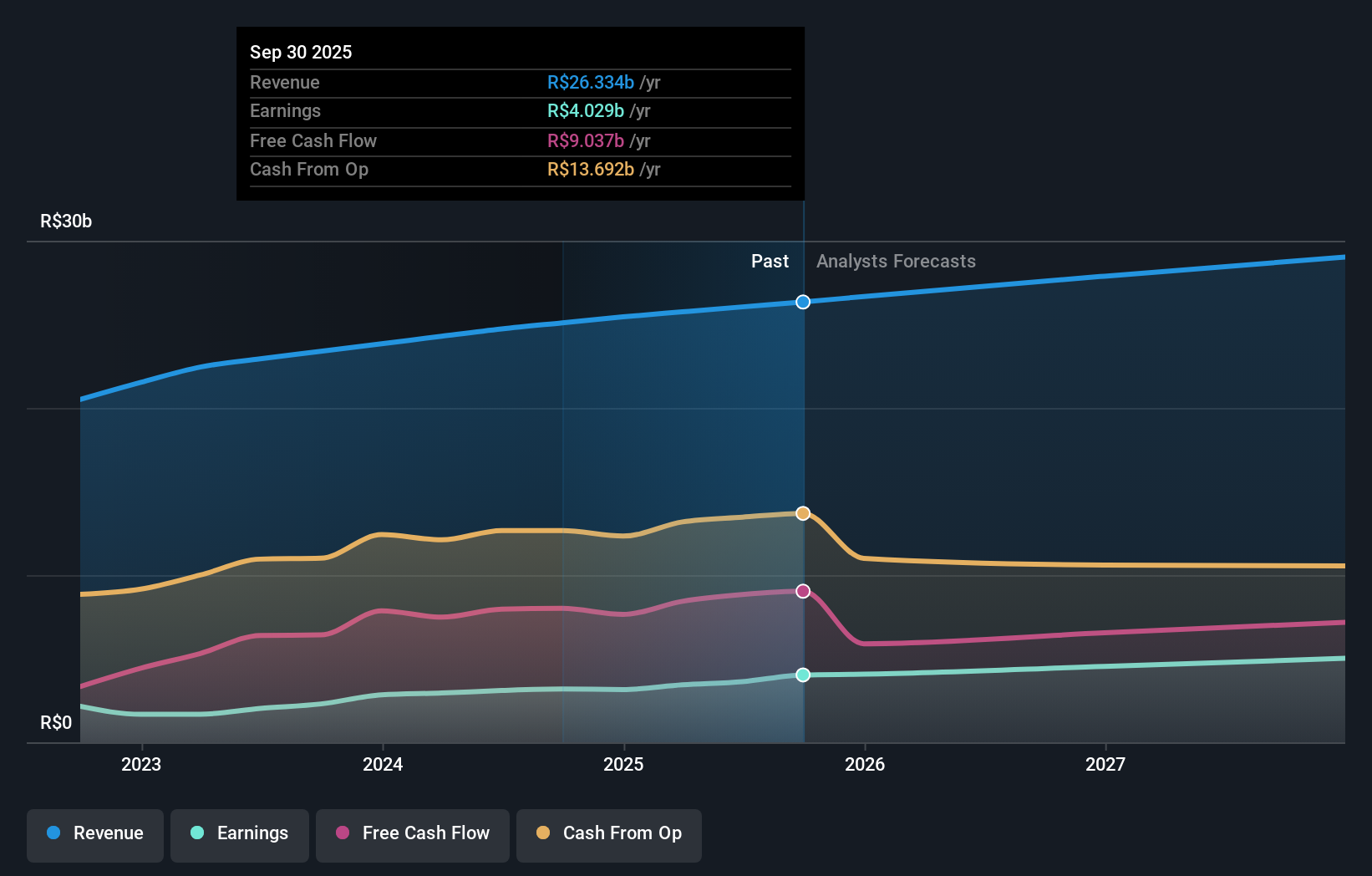 earnings-and-revenue-growth