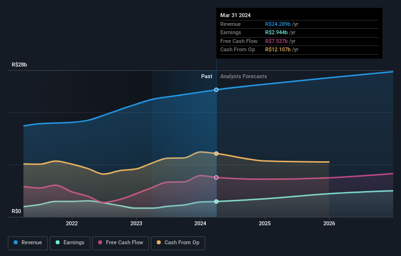 earnings-and-revenue-growth