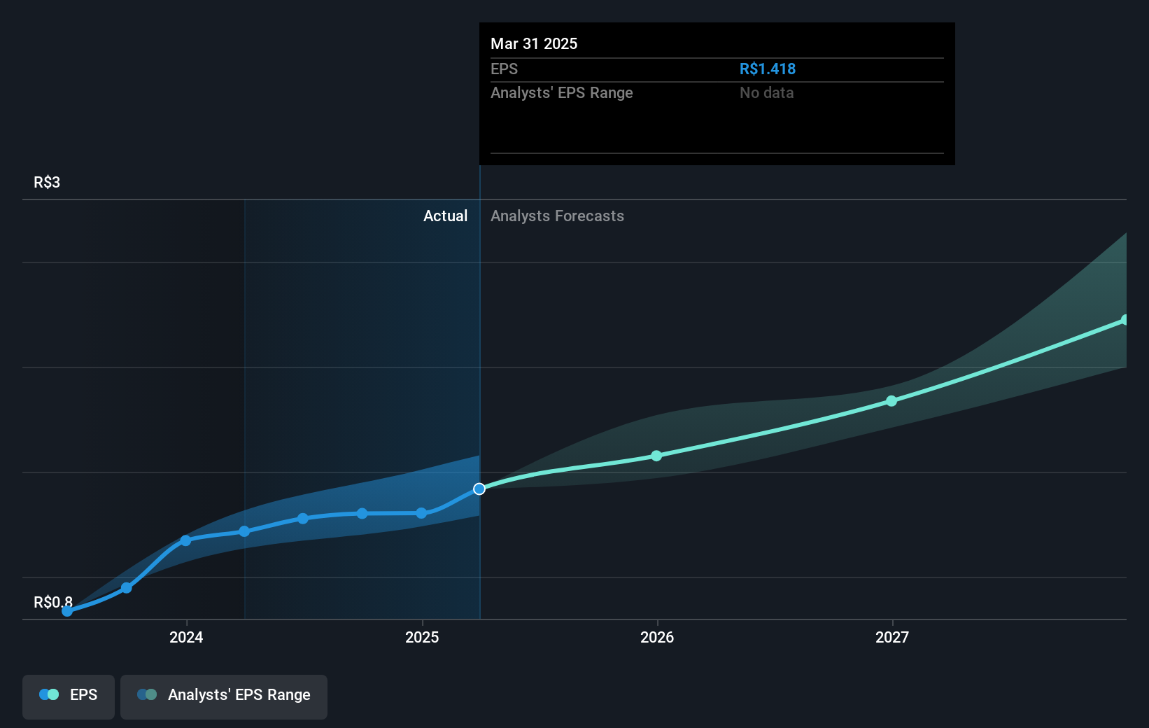 earnings-per-share-growth