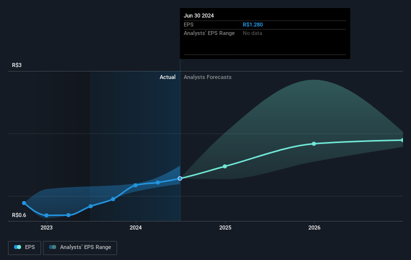 earnings-per-share-growth