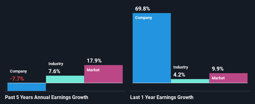 past-earnings-growth