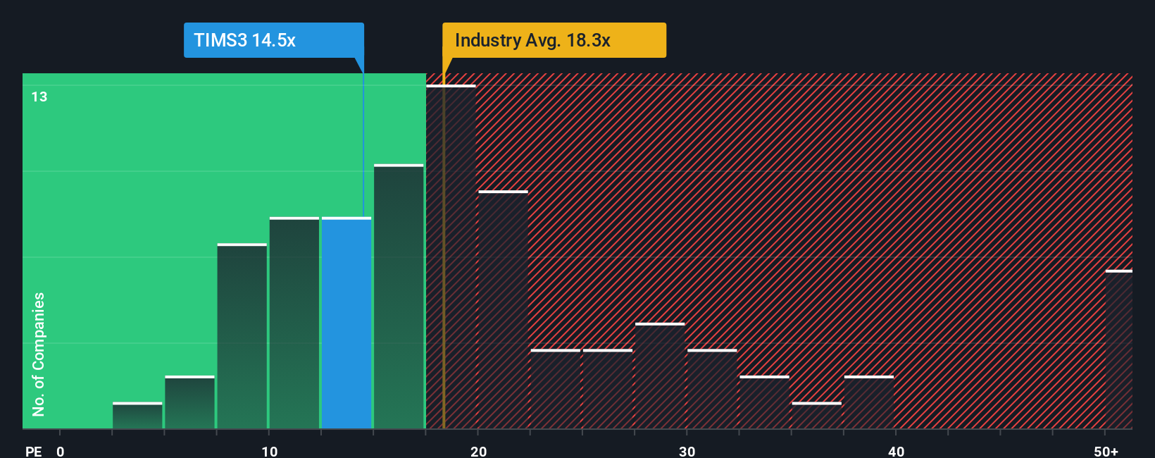 pe-multiple-vs-industry