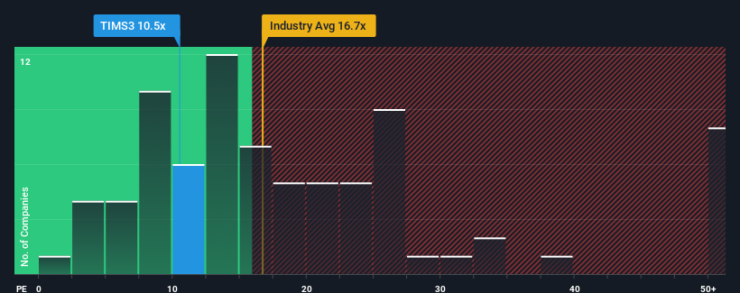 pe-multiple-vs-industry