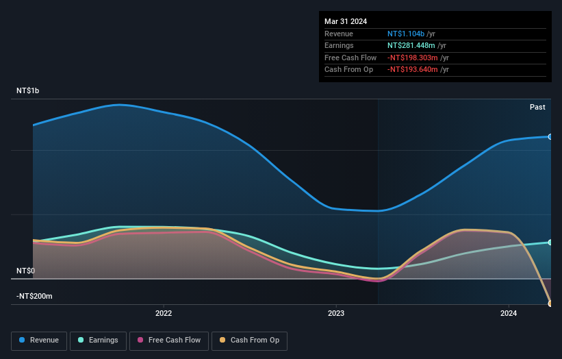 earnings-and-revenue-growth