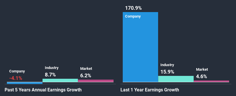 past-earnings-growth