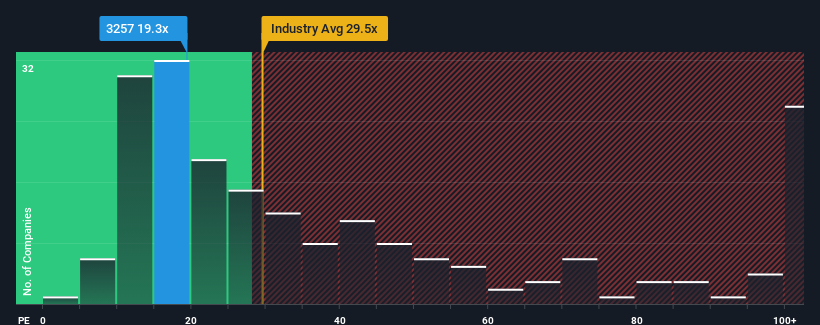 pe-multiple-vs-industry