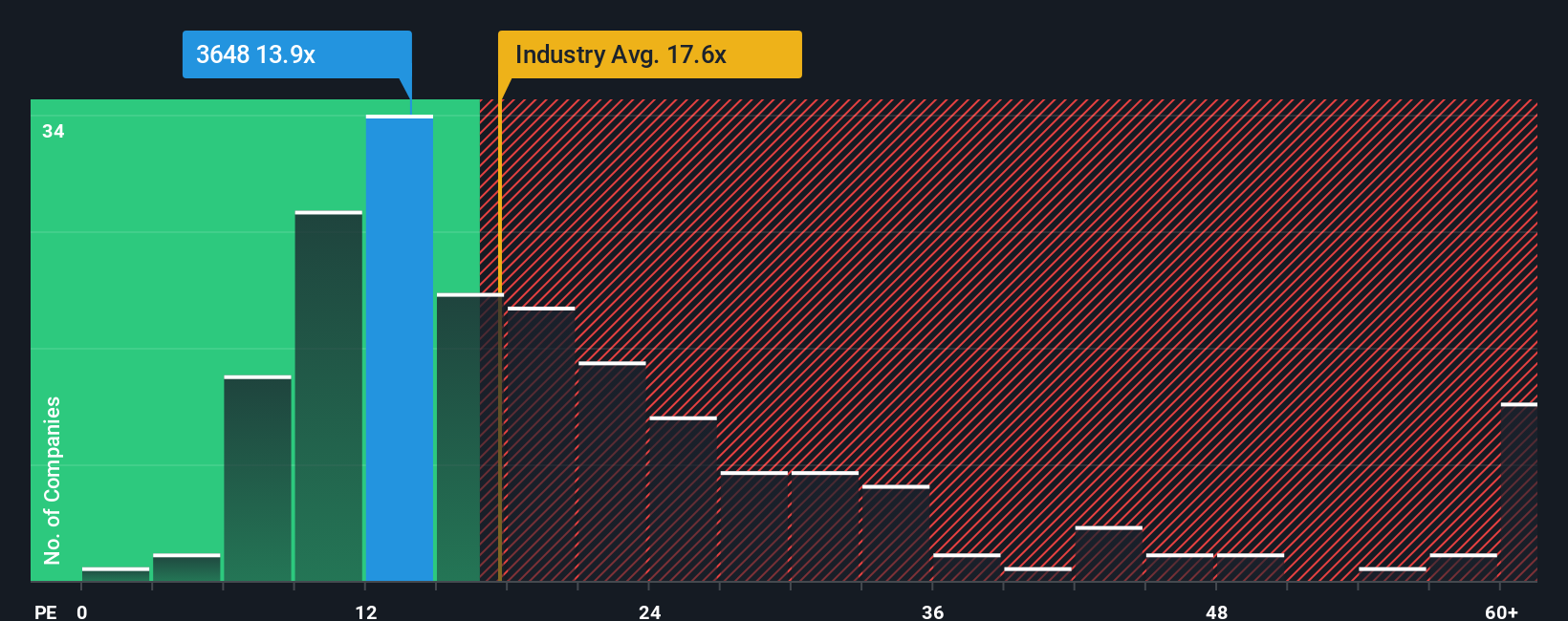 pe-multiple-vs-industry