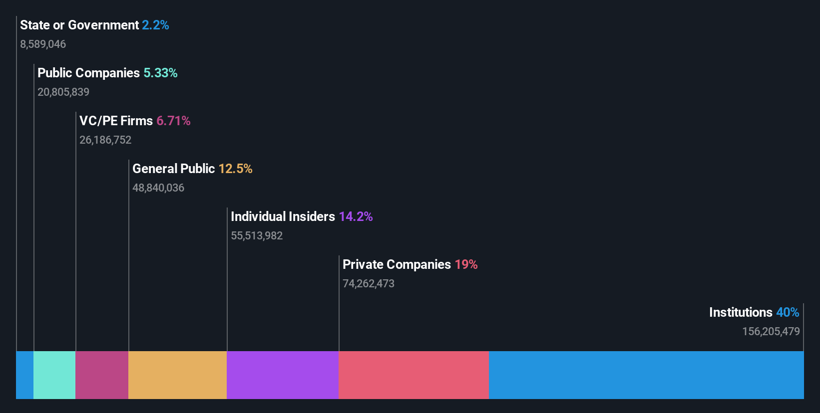 ownership-breakdown