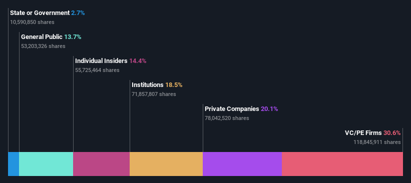 ownership-breakdown