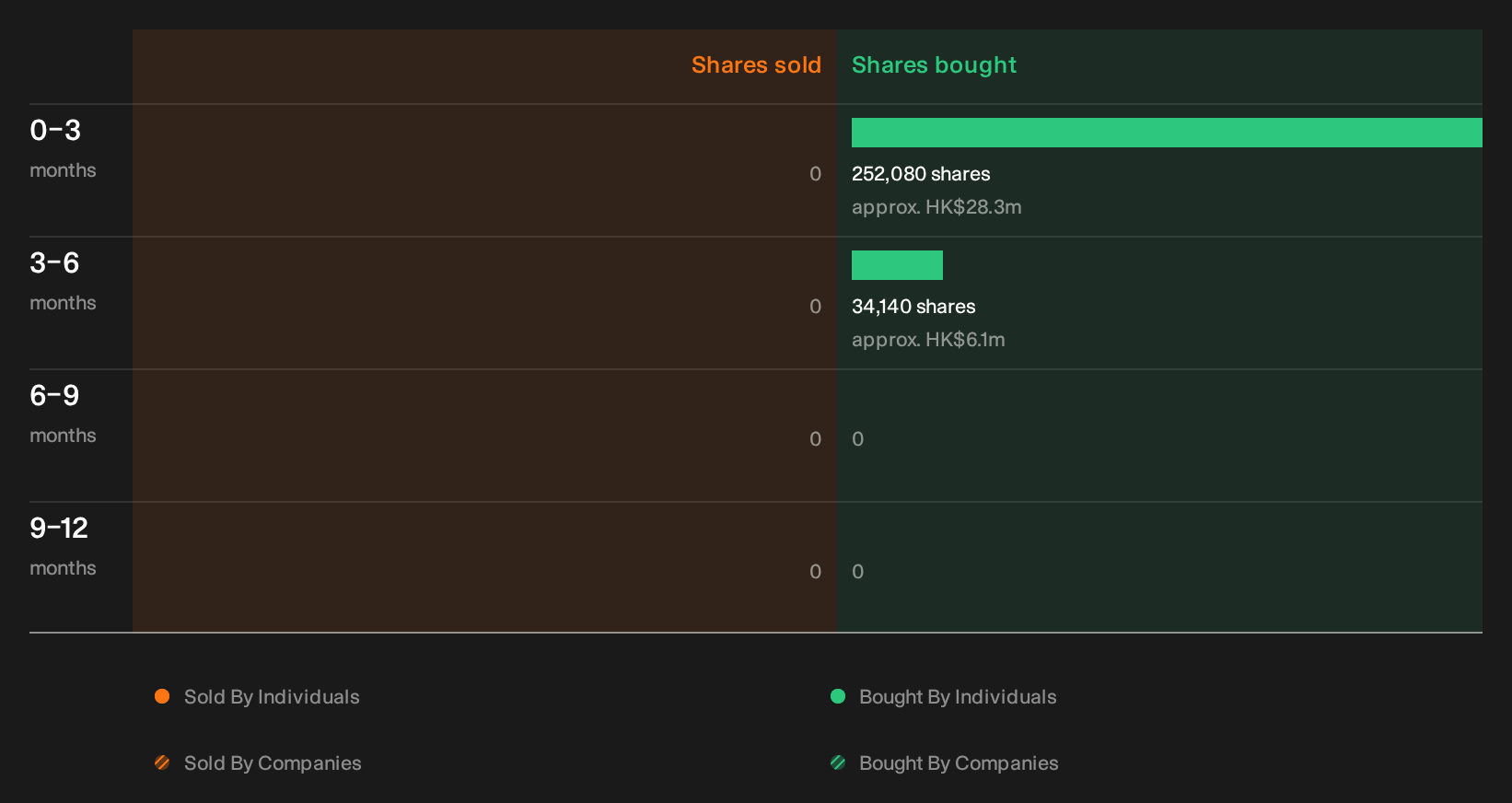 insider-trading-volume