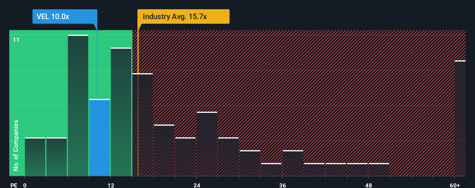 pe-multiple-vs-industry