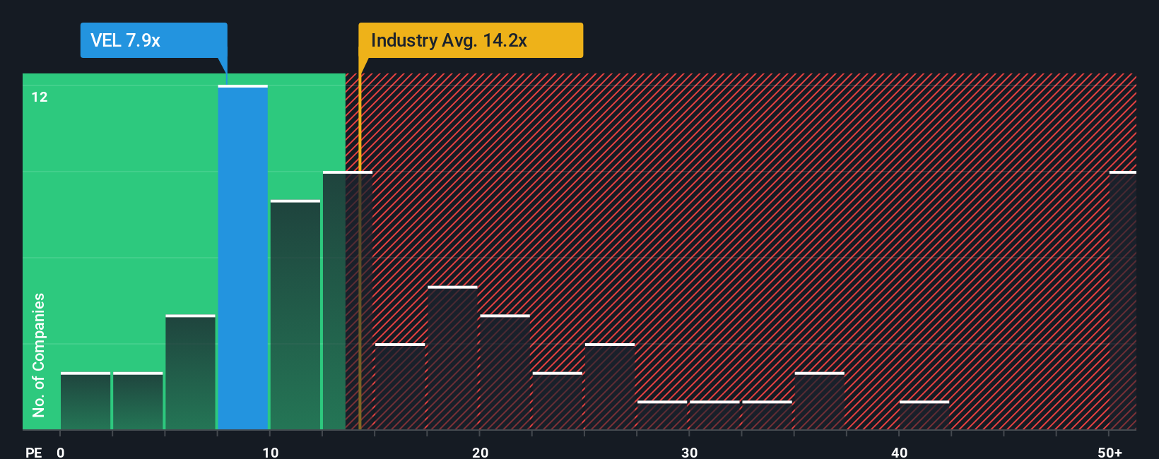 pe-multiple-vs-industry