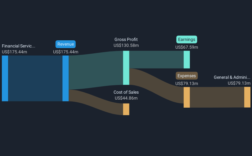 revenue-and-expenses-breakdown